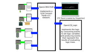 LCC Network