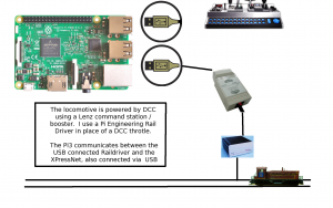 Raildriver DCC USB